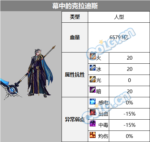 【攻略：血量大百科】当前热门副本BOSS血量合集(更新至幽暗岛版本)40