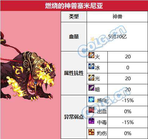 【攻略：血量大百科】当前热门副本BOSS血量合集(更新至幽暗岛版本)42