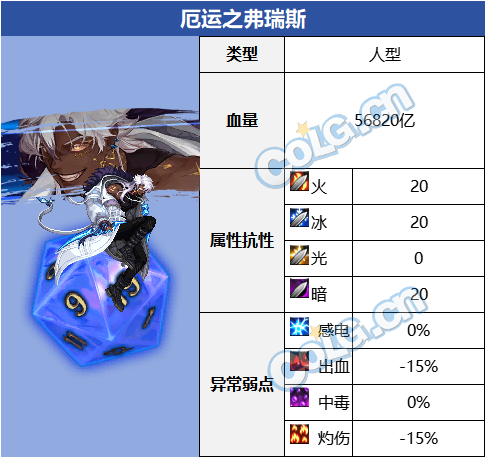 【攻略：血量大百科】当前热门副本BOSS血量合集(更新至幽暗岛版本)43