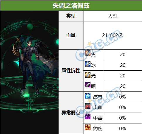 【攻略：血量大百科】当前热门副本BOSS血量合集(更新至幽暗岛版本)44