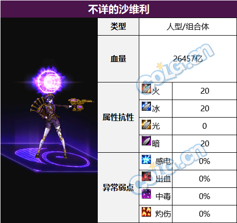 【攻略：血量大百科】当前热门副本BOSS血量合集(更新至幽暗岛版本)45