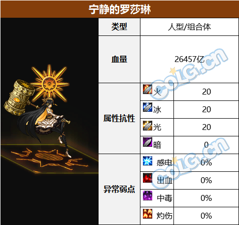 【攻略：血量大百科】当前热门副本BOSS血量合集(更新至幽暗岛版本)46