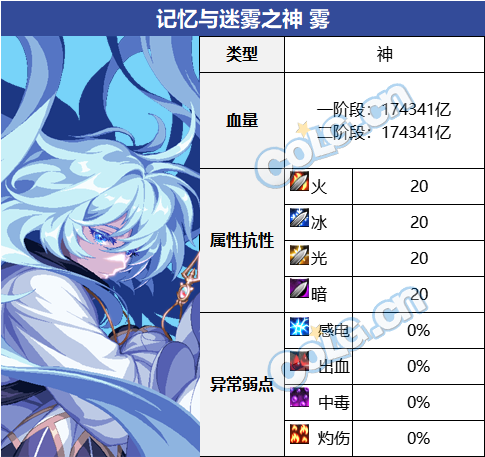 【攻略：血量大百科】当前热门副本BOSS血量合集(更新至幽暗岛版本)48