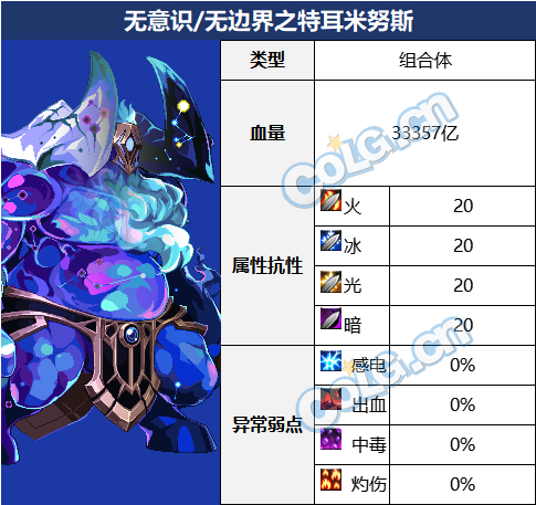 【攻略：血量大百科】当前热门副本BOSS血量合集(更新至幽暗岛版本)47