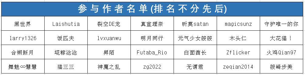 【模型区活动】参与名单公布&抽取/自选勋章选择与发放登记帖14