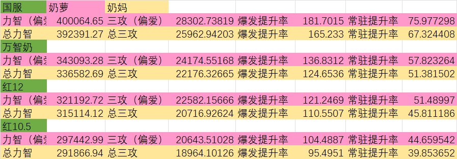 /自用/如今版本奶量计算及倍率计算1