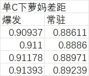/自用/如今版本奶量计算及倍率计算2