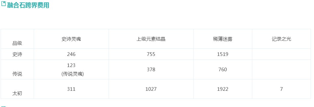 关于雾神团本后所有贴膜变为融合石皆可跨界？2