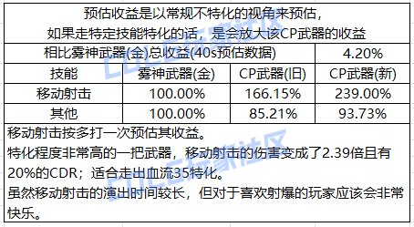 【攻略：CP改版】国服第二批CP武器改动提升计算13