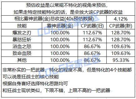 【攻略：CP改版】国服第二批CP武器改动提升计算4