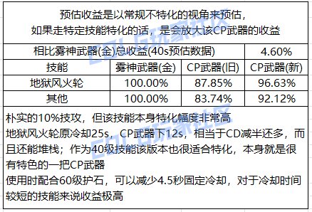 【攻略：CP改版】国服第二批CP武器改动提升计算7