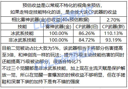 【攻略：CP改版】国服第二批CP武器改动提升计算22