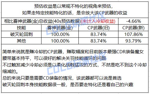 【攻略：CP改版】国服第二批CP武器改动提升计算31