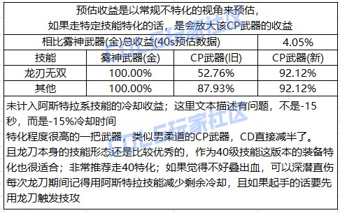 【攻略：CP改版】国服第二批CP武器改动提升计算34