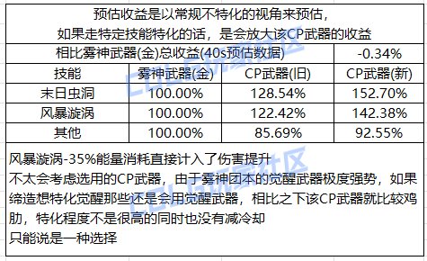 【攻略：CP改版】国服第二批CP武器改动提升计算37