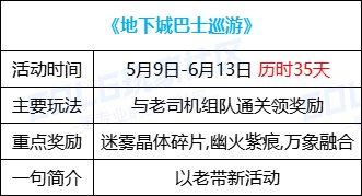 【攻略：0509版本活动】土罐携手大龙珠来袭，组队通关赢取改1晶体3