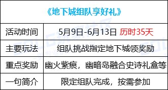 【攻略：0509版本活动】土罐携手大龙珠来袭，组队通关赢取改1晶体9