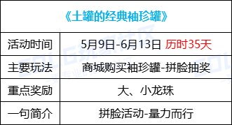 【攻略：0509版本活动】土罐携手大龙珠来袭，组队通关赢取改1晶体22