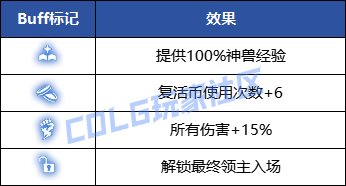 【攻略：雾隐之地困难】雾神妮困难机制详解，再次与白猫一起探寻雾神之梦13