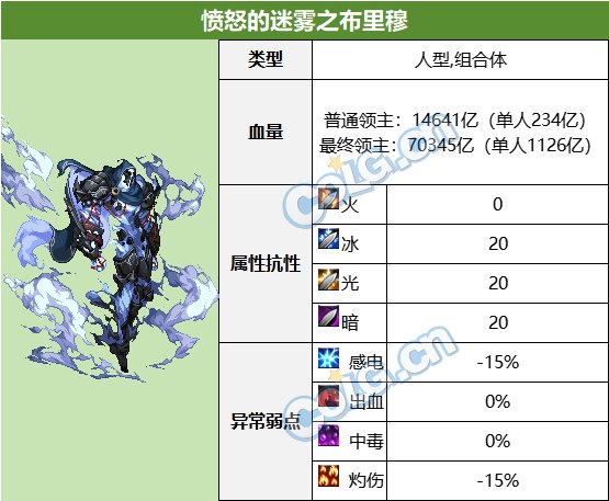 【攻略：雾隐之地困难】雾神妮困难机制详解，再次与白猫一起探寻雾神之梦24