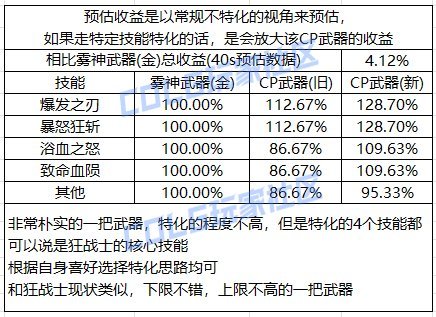 【攻略：CP改版】国服CP武器改版测评-狂战士3