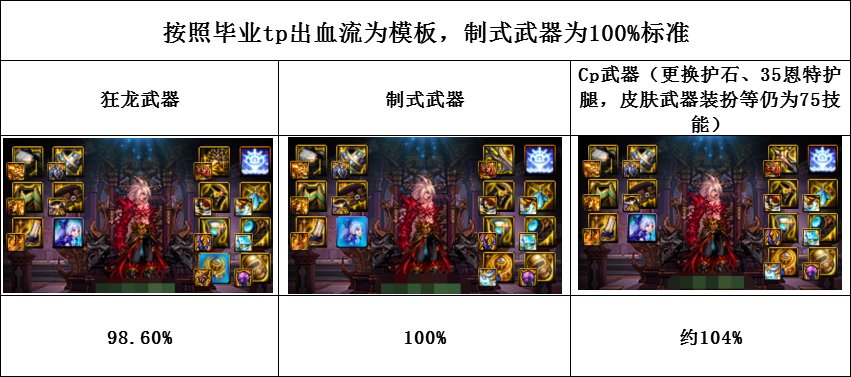 【攻略：CP改版】国服CP武器改版测评-狂战士4