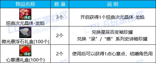 【攻略：0509版本活动】土罐携手大龙珠来袭，组队通关赢取改1晶体21