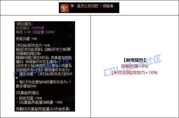 【攻略：CP改版】国服CP武器改版测评-缔造者2