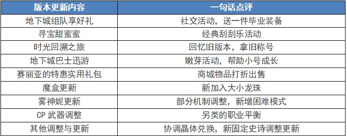 【测评：国服05.09版本】困难雾神妮更新，龙珠魔盒再现2