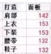 为什么我奶萝的防具四维为什么和贴吧里统计的不一样1