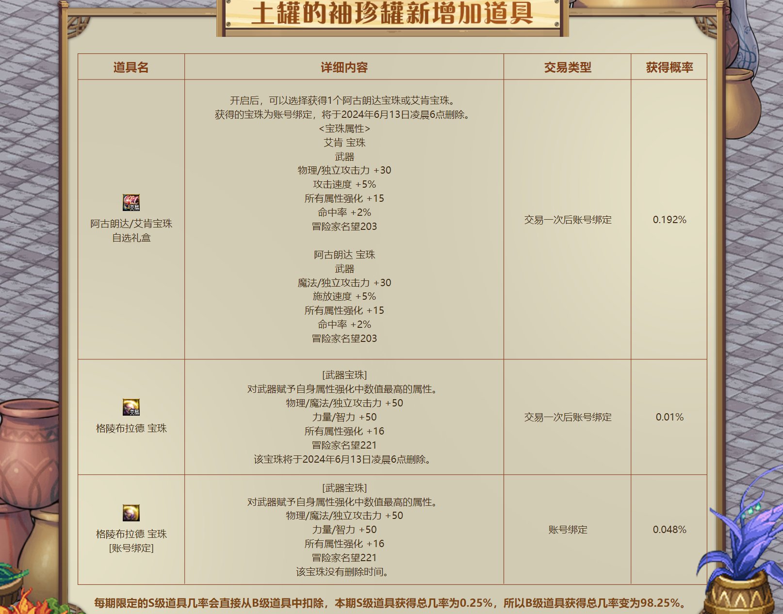 可交易大龙珠概率0.01%1