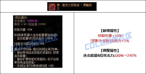 【攻略：CP改版】国服CP武器改版测评-黑暗武士2