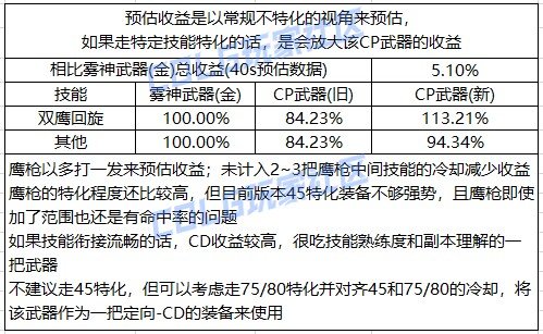 【攻略：CP改版】国服第二批CP武器改动提升计算16