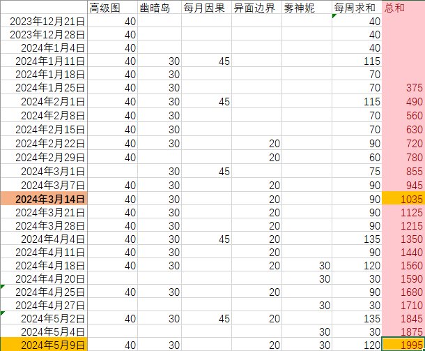 【提示】这周悬浮石够换百变罐子1