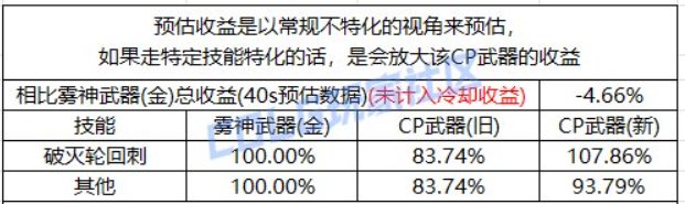 【攻略：CP改版】国服CP武器改版测评-征战者3