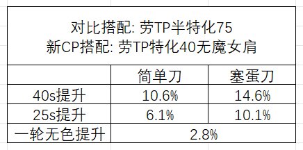 【恐怖龙劈人测评】为龙神CP正名。打桩实战两开花，因果一拖一4分261