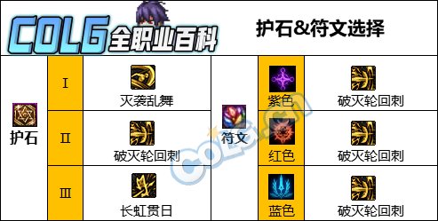 【攻略：CP改版】国服CP武器改版测评-征战者4