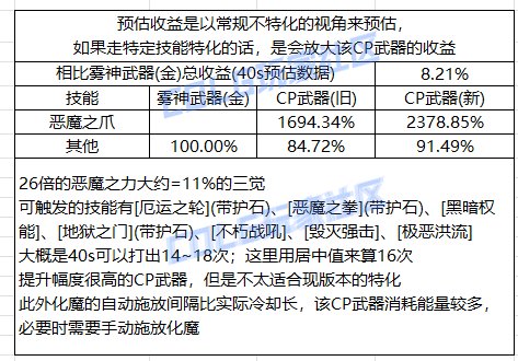 【攻略：CP改版】国服第二批CP武器改动提升计算28