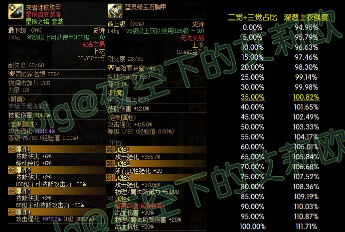 【攻略：装备实验室】写在雾神团本之前，觉醒特化流前瞻分析12