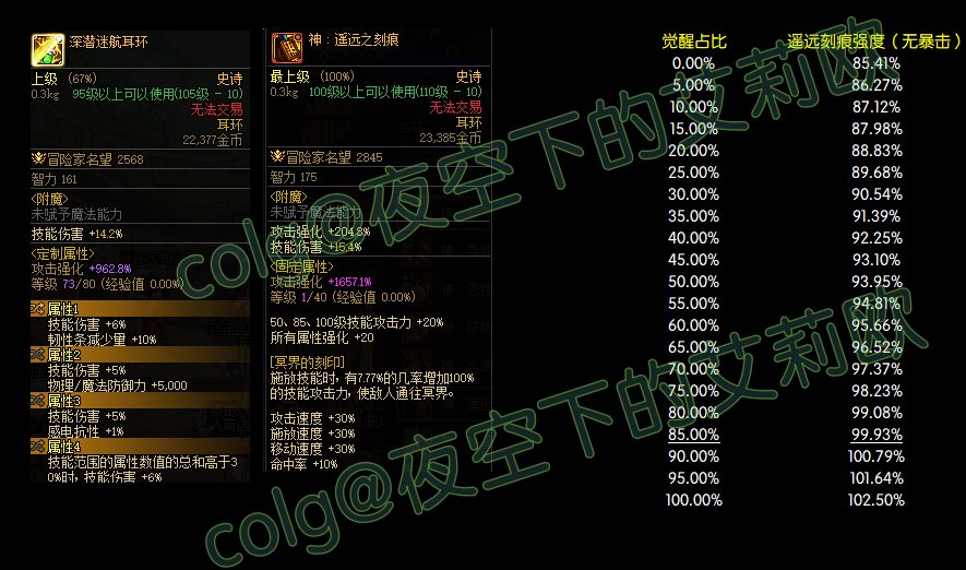 【攻略：装备实验室】写在雾神团本之前，觉醒特化流前瞻分析13