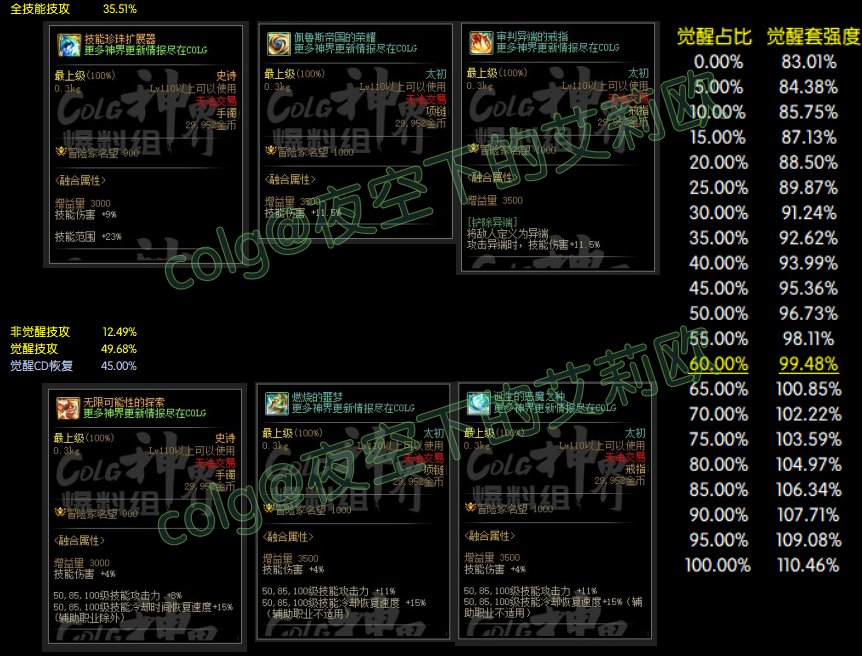 【攻略：装备实验室】写在雾神团本之前，觉醒特化流前瞻分析10