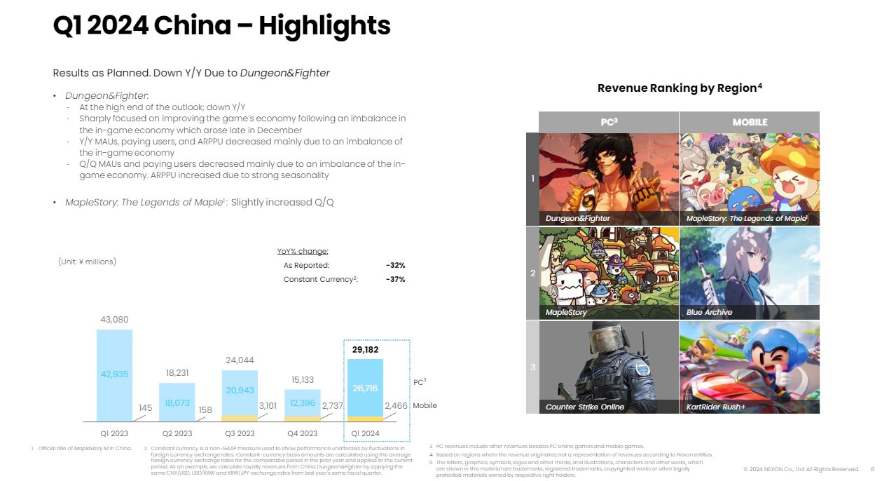NEXON2024Q1财报1