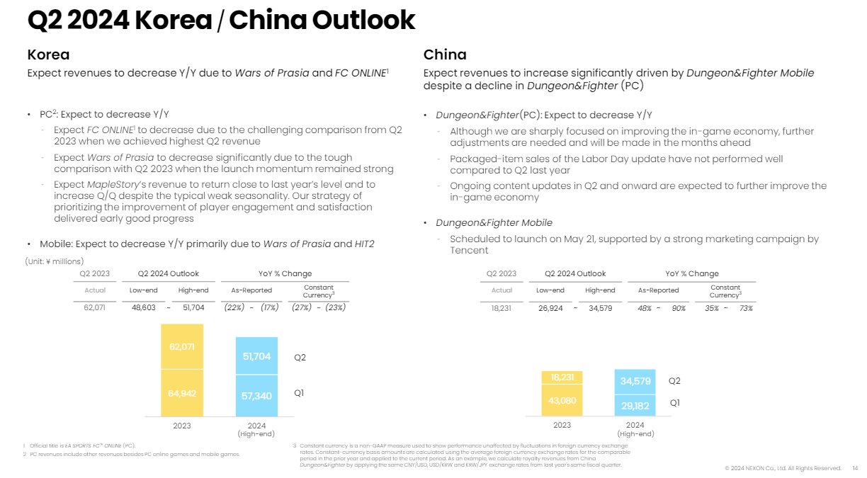 NEXON2024Q1财报2