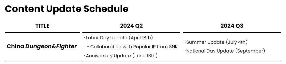 NEXON2024Q1财报3