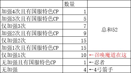 用数据来吐槽下召唤的CP武器有多烂8