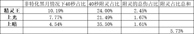 用数据来吐槽下召唤的CP武器有多烂4