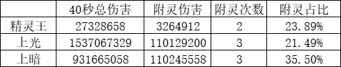 用数据来吐槽下召唤的CP武器有多烂11