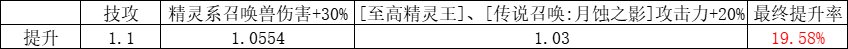 用数据来吐槽下召唤的CP武器有多烂6