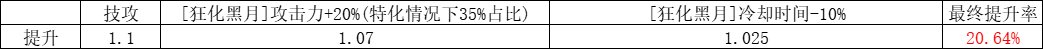 用数据来吐槽下召唤的CP武器有多烂7