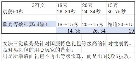大型科普：冷却cd、秒伤续航、魔法秀23
